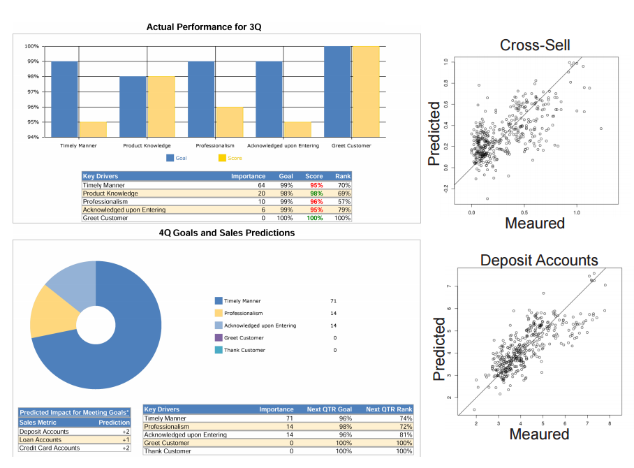 Predictive Analytics – Datava